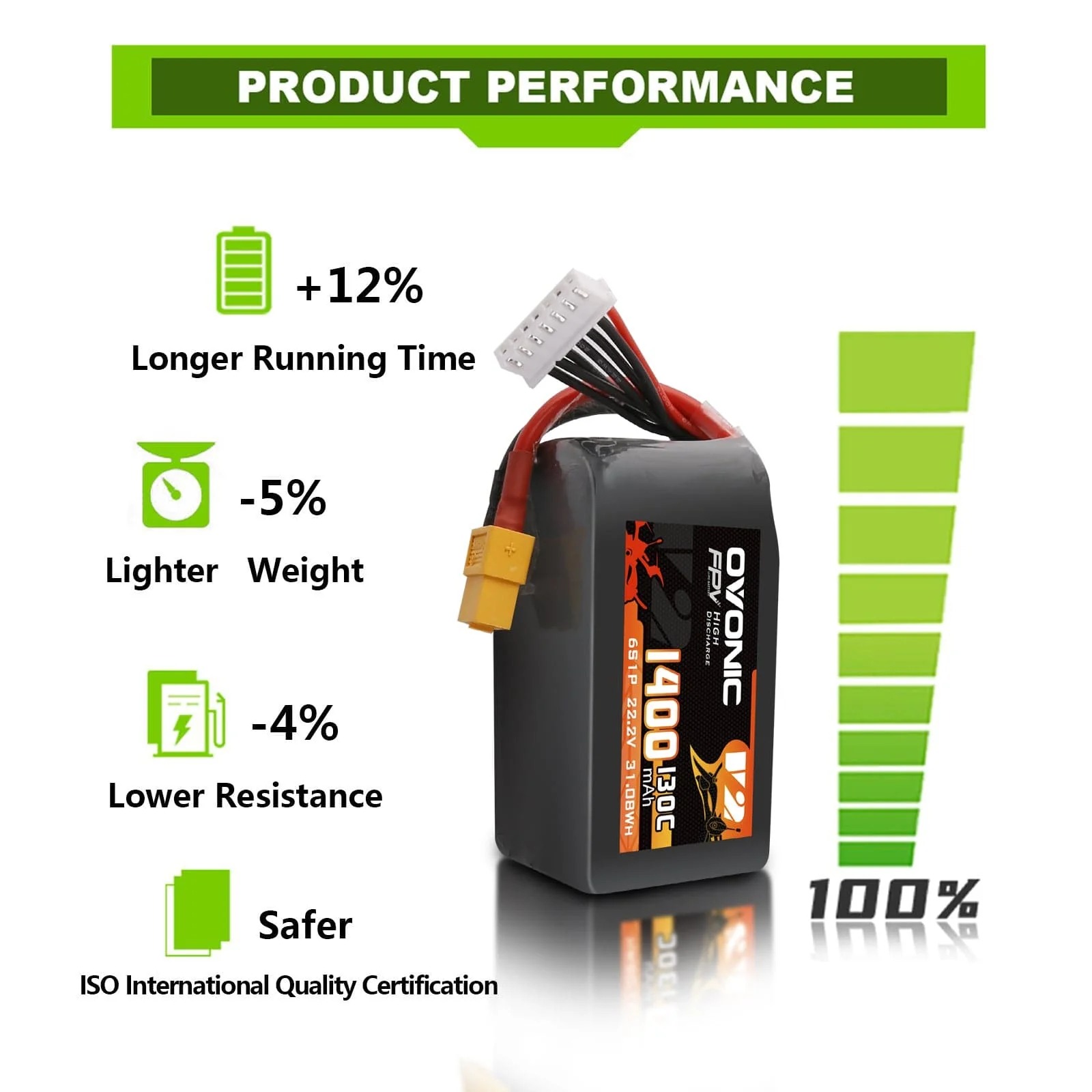 Ovonic 6S LiPo Battery 22.2V 1 - đánh giá và giá Drone Battery 6S